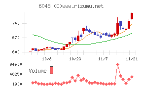 レントラックス