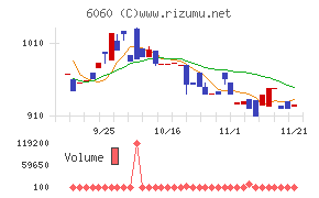 こころネット