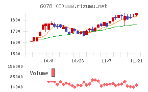 バリューＨＲ