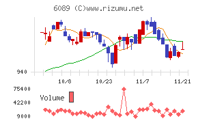 ウィルグループ