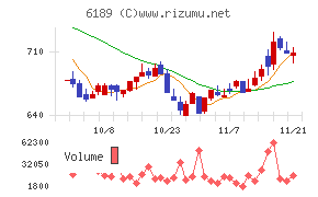 グローバルキッズＣＯＭＰＡＮＹ