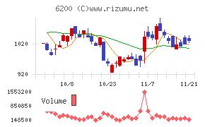 インソース