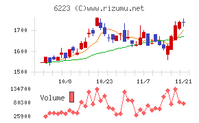 西部技研