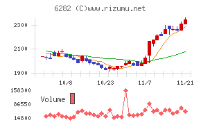 オイレス工業