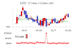 日精樹脂工業