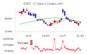 ダイキン工業