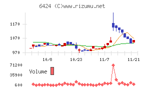 高見沢サイバネティックス