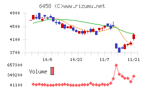 新晃工業