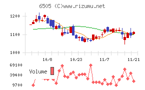 東洋電機製造