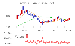 アイモバイル