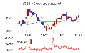 東芝テック