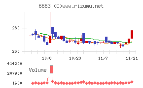 太洋テクノレックス