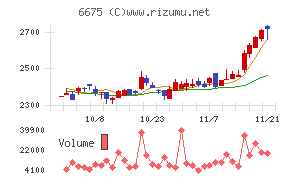 サクサ