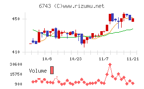 大同信号