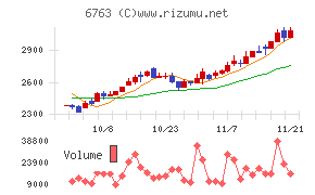 帝国通信工業