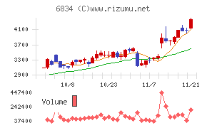 精工技研