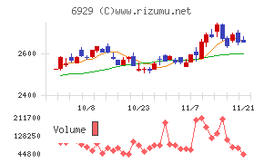 日本セラミック