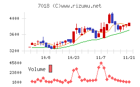 内海造船