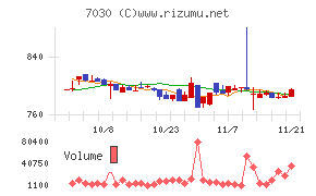 スプリックス