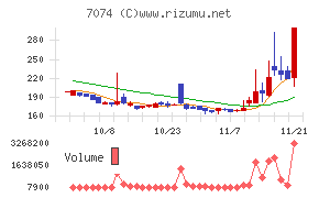 トゥエンティーフォーセブン