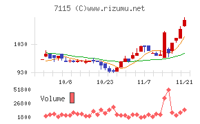 アルファパーチェス