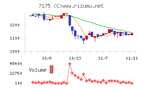 今村証券