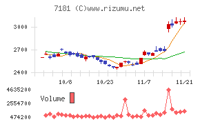 かんぽ生命保険