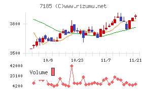 ヒロセ通商