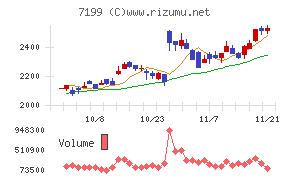 プレミアグループ