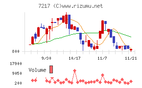 テイン