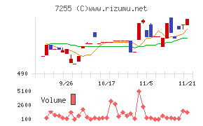 桜井製作所