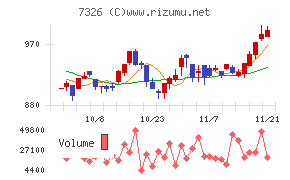 ＳＢＩインシュアランスグループ