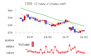 東京通信グループ