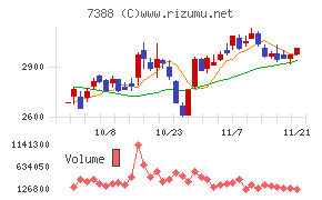 ＦＰパートナー