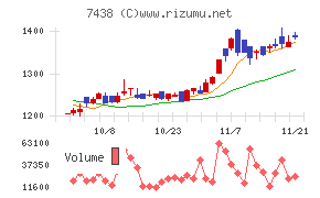 コンドーテック