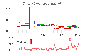 Ｍｉｓｕｍｉ