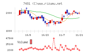 尾家産業