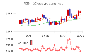 幸楽苑