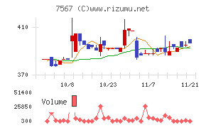 栄電子