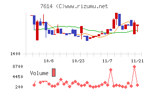 オーエムツーネットワーク