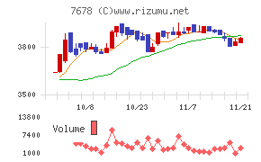 あさくま