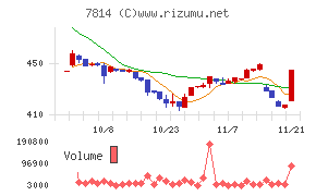 日本創発グループ