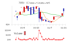 総合商研