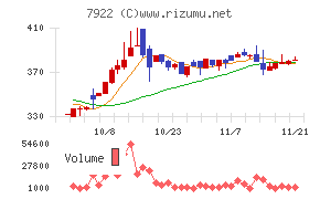 三光産業