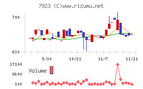 トーイン