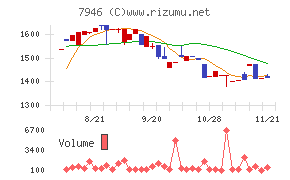 光陽社