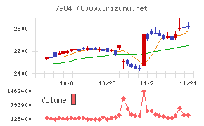 コクヨ