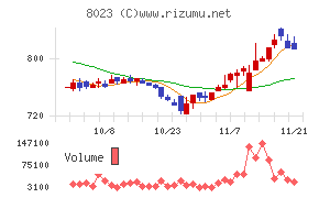 大興電子通信