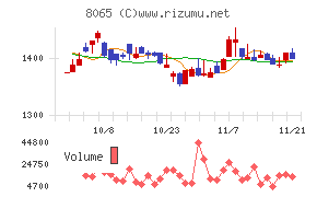 佐藤商事