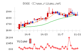 三谷商事